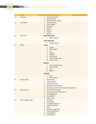 96 Value Chain Analysis of Select Crops in North Eastern States
Sl. No. Name of Vegetables Popular Varieties
14 Pumpkin Arka Suryamukhi1.	
Arka Chandan2.	
Selected Local cultivar3.	
15 Cucumber Chinese Green1.	
Pusa Sanyog2.	
Poinsette3.	
AAUC-14.	
AAUC-25.	
AAUC-36.	
AAUC-47.	
16 Knol Khol Early maturity:
White Vienna1.	
Late maturity :
Purple Vienna1.	
17 Brinjal Long:
Cluster1.	
Borbengena2.	
JC-13.	
Kuchia4.	
BWR-345.	
Pusa Kranti6.	
Pusa Purple Long7.	
Pusa Purple8.	
Round :
Pusa Purple Round1.	
Pusa Vairab2.	
JC-23.	
BWR-124.	
Oblong :
BB-71.	
Pant Samrat2.	
18 Ladies Finger Pusa Sawani1.	
Arka Anamika2.	
Parbhdani Kranti3.	
Red Wonder (Hill Zone)4.	
Panchasira (North Brahmaputra Valley Zone)5.	
19 Bottle Gourd Pusa Summer Prolific1.	
Pusa Summer Prolific Round2.	
Pusa Meghdoot3.	
Pusa Manjiri4.	
Keyari Lsao5.	
20 Onion (Green Leaf) Pusa Red1.	
Pusa Ratnar2.	
Pusa White (Round)3.	
Pusa White (Flat)4.	
N-535.	
Agrifound Light Red6.	
Punjab Red Round7.	
Pusa Madhuri8.	
Arka Niketan9.	
 