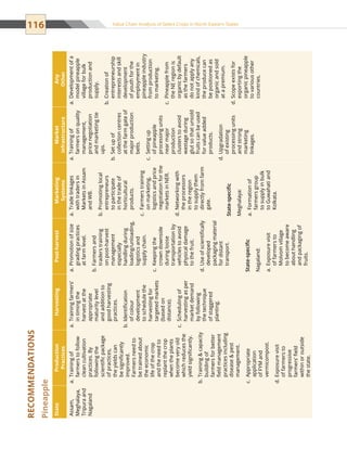 116 Value Chain Analysis of Select Crops in North Eastern States
Recommendations
Pineapple
StateProduction
Practices
HarvestingPost-harvestMarketing
Systems
Market
infrastructure
Any
Other
Assam,
Meghalaya,
Tripuraand
Nagaland
Trainingofa.	
farmerstofollow
cleancultivation
practices.By
followingthe
scientificpackage
ofpractices,
theyieldscan
besignificantly
improved.
Farmersneedto
betrainedabout
theeconomic
lifeofthecrop
andtheneedto
replantthecrop
whentheplants
becomeveryold
whichreducesthe
yieldsignificantly.
Trainingcapacityb.	
buildingof
farmersforbetter
fieldmanagement
practicesincluding
diseasepest
management.
Appropriatec.	
application
ofFYMand
vermicompost.
Exposurevisitd.	
offarmersto
progressive
farmers’field
withinoroutside
thestate.
Trainingfarmers’a.	
intimingthe
harvestatthe
appropriate
maturitylevel
andadditionto
goodharvesting
practices.
Identificationb.	
ofcolour
development
toschedulethe
harvestingfor
targetedmarkets
(basedon
distance).
Schedulingofc.	
harvestingasper
marketdemand
byfollowing
thetechnique
ofstaggered
planting.
Promotionofsizea.	
gradingpractices
atfarmlevel.
Farmersandb.	
traderstraining
onpost-harvest
management
especially
handlingduring
loading/unloading,
logisticsand
supplychain.
Keepingthec.	
crowndownside
duringloose
transportationby
vehiclestoavoid
physicaldamage
tothefruit.
Useofscientificallyd.	
developed
packagingmaterial
fordistant
transport.
State-specific
Nagaland:
Exposurevisita.	
offarmersto
Molvomvillage
tobecomeaware
abouthandling
andpackagingof
fruits.
Tradelinkagesa.	
withtradersin
MarketsinAssam
andWB.
Promotinglocalb.	
entrepreneurs
toparticipate
inthetradeof
horticultural
products.
Farmerstrainingc.	
onmarketing,
logisticsandprice
negotiationforthe
marketsinNER.
Networkingwithd.	
theprocessors
intheregion
tosupplythem
directlyfromfarm
gate.
State-specific
Meghalaya:
Formationofa.	
farmersgroup
tosupplyinbulk
toGuwahatiand
Kolkata.
Trainingofa.	
farmersonquality
management,
pricenegotiation
andmarketingtie
ups.
Setupofb.	
collectioncentres
atthefarmgateof
majorproduction
belts.
Settingupc.	
ofpineapple
processingunits
nearmajor
production
clusterstoavoid
wastageduring
glutsothatunsold
fruitscanbeused
forvalueadded
products.
Upgradationd.	
ofexisting
processingunits
andstrong
marketing
linkages.
Developmentofaa.	
modelpineapple
villageforbulk
productionand
supply.
Creationofb.	
entrepreneurship
interestsandskill
development
ofyouthforthe
employmentin
pineappleindustry
fromproduction
tomarketing.
Pineapplefromc.	
theNEregionis
organicbydefault
asthefarmers
donotapplyany
kindofchemicals,
theproducecan
bepositionedas
organicandsold
atapremium.
Scopeexistsford.	
exportingthe
organicpineapple
tovariousother
countries.
 