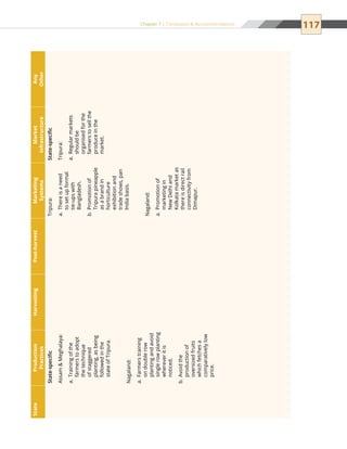117Chapter 7 | Conclusion  Recommendations
StateProduction
Practices
HarvestingPost-harvestMarketing
Systems
Market
infrastructure
Any
Other
State-specific
AssamMeghalaya:
Trainingofthea.	
farmerstoadopt
thetechnique
ofstaggered
planting,asbeing
followedinthe
stateofTripura.
Nagaland:
Farmerstraininga.	
ondoublerow
plantingandavoid
singlerowplanting
whereveritis
noticed.
Avoidtheb.	
productionof
oversizedfruits
whichfetchesa
comparativelylow
price.
Tripura:
Thereisaneeda.	
tosetupformal
tie-upswith
Bangladesh.
Promotionofb.	
Tripurapineapple
asabrandin
horticulture
exhibitionand
tradeshows,pan
Indiabasis.
Nagaland:
Promotionofa.	
marketingin
NewDelhiand
Kolkatamarketas
thereisdirectrail
connectivityfrom
Dimapur.
State-specific
Tripura:
Regularmarketsa.	
shouldbe
organisedforthe
farmerstosellthe
produceinthe
market.
 