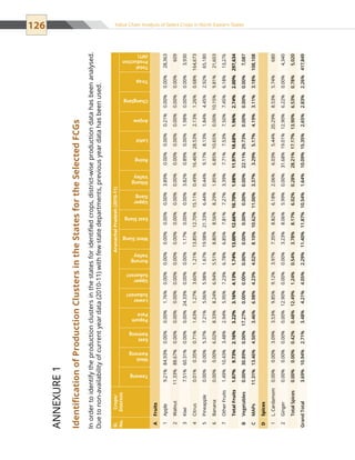 126 Value Chain Analysis of Select Crops in North Eastern States
Annexure1
IdentificationofProductionClustersintheStatesfortheSelectedFCGs
Inordertoidentifytheproductionclustersinthestatesforidentifiedcrops,district-wiseproductiondatahasbeenanalysed.
Duetonon-availabilityofcurrentyeardata(2010-11)withfewstatedepartments,previousyeardatahasbeenused.
Sl.
No.
Crops/
Districts
ArunachalPradesh(2010-11)
Tawang
West
Kameng
East
Kameng
Papum
Pare
Lower
Subansiri
Upper
Subansiri
Kurung
Valley
WestSiang
EastSiang
Upper
Siang
Dibang
Valley
Roing
Lohit
Anjaw
Changlang
Tirap
Total
Production
(MT)
AFruits
1Apple9.21%84.93%0.00%0.00%1.76%0.00%0.00%0.00%0.00%0.00%3.89%0.00%0.00%0.21%0.00%0.00%28,363
2Walnut11.33%88.67%0.00%0.00%0.00%0.00%0.00%0.00%0.00%0.00%0.00%0.00%0.00%0.00%0.00%0.00%609
3Kiwi7.51%60.31%0.00%0.00%24.33%0.00%0.00%1.17%0.00%0.00%3.82%0.89%0.00%1.98%0.00%0.00%3,930
4Citrus0.01%0.35%0.71%1.63%1.27%3.60%1.21%13.85%12.70%15.11%0.49%16.46%28.53%2.13%1.26%0.68%164,673
5Pineapple0.00%0.00%5.37%7.21%5.06%5.98%1.67%19.98%21.33%6.44%0.44%9.17%8.13%1.84%4.45%2.92%65,180
6Banana0.00%0.00%6.02%8.33%8.24%6.94%5.51%8.80%8.56%8.29%1.85%6.85%10.65%0.00%10.15%9.81%21,603
7OtherFruits1.49%10.43%3.48%2.94%5.95%7.23%6.78%6.85%7.81%7.27%3.39%7.71%7.53%7.50%7.45%6.18%13,276
TotalFruits1.07%9.73%2.16%3.22%3.16%4.13%1.74%13.00%12.66%10.70%1.08%11.97%18.68%1.96%2.74%2.00%297,634
BVegetables0.00%30.89%0.00%17.27%0.00%0.00%0.00%0.00%0.00%0.00%0.00%22.11%29.73%0.00%0.00%0.00%7,087
CMAPs11.31%13.46%4.50%3.46%6.98%4.23%4.02%8.10%10.62%11.00%3.37%3.29%5.17%4.19%3.11%3.18%108,108
DSpices
1L.Cardamom0.00%0.00%3.09%3.53%9.85%9.12%3.97%7.35%8.82%6.18%2.06%6.03%5.44%20.29%8.53%5.74%680
2Ginger0.00%0.00%0.00%0.00%12.90%0.00%0.00%3.23%8.06%5.99%0.00%31.68%19.01%12.90%6.22%0.00%4,340
TotalSpices0.00%0.00%0.42%0.48%12.49%1.24%0.54%3.78%8.17%6.02%0.28%28.21%17.17%13.90%6.53%0.78%5,020
GrandTotal3.69%10.94%2.71%3.48%4.21%4.05%2.29%11.40%11.87%10.54%1.64%10.09%15.35%2.65%2.83%2.26%417,849
 