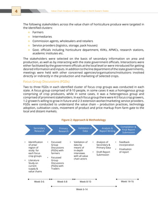 4 Value Chain Analysis of Select Crops in North Eastern States
The following stakeholders across the value chain of horticulture produce were targeted in
the identified clusters:
Farmers™™
Intermediaries™™
Commission agents, wholesalers and retailers™™
Service providers (logistics, storage, pack houses)™™
Govt. officials including horticulture department, KVKs, APMCs, research stations,™™
academic institutes etc.
The stakeholders were selected on the basis of secondary information on area and
production, as well as by interacting with the state government officials. Interactions were
either facilitated by the government officials at the local level or were introduced for getting
desired information and inputs. In addition to the line department of the state governments,
meetings were held with other concerned agencies/organisations/institutions involved
directly or indirectly in the production and marketing of selected crops.
Focus Group Discussions (FGDs)
Two to three FGDs in each identified cluster of focus crop groups was conducted in each
state. A focus group comprised of 8-10 people, in some cases it was a homogenous group
comprising of crop producers, while in some cases, it was a heterogenous group and
comprised of prominent stakeholders. In each focus group there were 4-5 focus crop growers,
1-2 grower/s willing to grow in future and 2-3 extension worker/marketing service providers.
FGDs were conducted to understand the value chain – production practices, technology
adoption, cultivation costs, movement of product and price markup from farm gate to the
local and distant markets.
• Identiﬁcation
of area/
region of
study for
each focus
crop groups
• Literature
Study on
current
supply 
value chains
• Focussed
Group
Discussions
(FGDs) with
farmers
• Focussed
Group
Discussions
(FGDs) with
Traders
• Validation of
data by
means of
in-depth
interviews
with all value
chain actors
• Analysis of
Secondary 
Primary Data
• Draft Report
Submission
• Feedback
incorporation
• Finalisation
of report
Compilation 
Final Report
Submission
Analysis 
Report Writing
Validation of
Data
Primary
Research
Secondary
Research
Week 0-6 Week 6-8 Week 8-10
Week 6-14
Week 14-16
Figure 2: Approach  Methodology
 