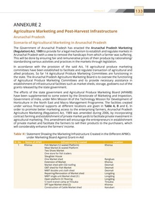 133
Annexure 2
Agriculture Marketing and Post-Harvest Infrastructure
Arunachal Pradesh
Scenario of Agricultural Marketing in Arunachal Pradesh
The Government of Arunachal Pradesh has enacted the Arunachal Pradesh Marketing
(Regulation) Act, 1989 to provide for a legal mechanism to establish and regulate markets in
Arunachal Pradesh with a view to remove the handicaps from which a farmer was suffering.
This will be done by ensuring fair and remunerative prices of their produce by rationalising/
standardising various activities and practices in the markets through legislation.
In accordance with the provision of the said Act, 14 agricultural produce marketing
committees have been established to facilitate and regulate transaction of agricultural and
allied produces. So far 14 Agricultural Produce Marketing Committees are functioning in
the state. The Arunachal Pradesh Agriculture Marketing Board is to oversee the functioning
of Agricultural Produce Marketing Committees and to provide necessary assistance in
establishment of infrastructural facilities such as market sheds, storage, godowns out of the
grants released by the state government.
The efforts of the state government and Agricultural Produce Marketing Board (APAMB)
have been supplemented to some extent by the Directorate of Marketing and Inspection,
Government of India, under Mini Mission III of the Technology Mission for Development of
Horticulture in the North East and Macro Management Programme. The facilities created
under various financial supports at different locations are given in Table A, B and C. In
order to promote better marketing access to the enterprising farmers, Arunachal Pradesh
Agriculture Marketing (Regulation) Act, 1989 was amended during 2006, by incorporating
contract farming and establishment of private market yards to facilitate private investment in
agricultural marketing. This amendment will encourage the entrepreneurs in establishment
of private market and facilitate the farmers to sell their products to the purchasers, which
will considerably enhance the farmers’ income.
Table ‘A’: Statement Showing the Marketing Infrastructure Created in the Different APMCs
under Marketing Board Against Grant-in-Aid
Sl. No. Name of APMC Infrastructure Created Location
1 Khonsa Fish Market (12 seated Platform) Khonsa
Meat Market (6 seated Platform
Two Shoes Market
One store for fish traders
Slaughter House
One Market shed Rangluas
Extension of Market Khonsa
Market shed with CGI roofing Deomali
OBT shed for Fish Market Deomali
MIBT double unit cloth shed Deomali
Repairing/Renovation of Market shed Longding
MIBT single unit Market shed (3 ) Longding
Open platform CC flooring Longding
5 room transit camp at Tinsukia Tinsukia
SPT type Market shed (2) Khonsa
Construction of Cattle Market shed Kanubari
Annexure 2
 