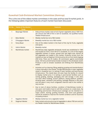 139
Guwahati Sub-Divisional Market Committee (Kamrup)
This is the one of the oldest market committees in the state and has total 8 market yards. In
the following tables important features of each market have been discussed:
Sl. No. Name of the Market
Yards
Features
1 Bijoynagar Market Daily primary market, total arrival of green vegetables about 1000 Tons™™
per annum and 70% of this is sent to Guwahati, not qualified market
related infrastructure.
2 Boko Market Weekly market but not a FV market™™
3 Chhayagaon Market Biweekly market but not a FV market™™
4 Fancy Bazar One of the oldest market in the heart of the city for fruits, vegetable™™
and spices
5 Hahim Market Biweekly market™™
6 Machkhowa market Machkhowa daily vegetable wholesale mandi was established in 1989™™
and located at 9 kms. From NH-37 in Guwahati. It is one of the largest
vegetable markets in Assam, spread over two bigha area. Almost all
the vegetables are traded in this market. Produces arrives from the
markets as near as Singimari (16 kms) and as far as from Karbi Anglang
(350 kms). There are 25 traders, 85 commission agents (commodity
wise), 145 Faria and 60 hamal (Coolie) involved in this wholesale mandi.
Produce is sent to Greater Guwahati and Shillong from Machkhowa
mandi.
Activities such as cleaning, filling, weighing, grading and standardisation™™
is done manually in the market. Though Machkhowa is major vegetable
mandi in Guwahati but it is lacking in basic facilities and post-harvest
infrastructure. This mandi does not even have the facility of a board
to display market price. It is lacking in post-harvest facilities such as
sorting grading, washing, packaging and cold storage. It also does
not have office building, auction platform, drying platform, godown,
drinking water, sanitation and parking. Garbage disposal is very poor
and the place is very much congested. Internal road in the market is
very narrow.
Due to lack of above facilities, condition of Machkhowa market is™™
very poor and traders have to sell their produce on a daily basis. By
providing post-harvest infrastructure wastage can be checked to a
major extent. Sorting, grading facilities, cold store and godowns
should be availed to improve the market condition and for business
of quality product.
7 Nagabera Market Weekly market but not a vegetable market™™
8 Singimari Market Daily market and annual arrival of vegetables is about 700 tons and act™™
as a feeder market for Machkhowa market.
Annexure 2
 