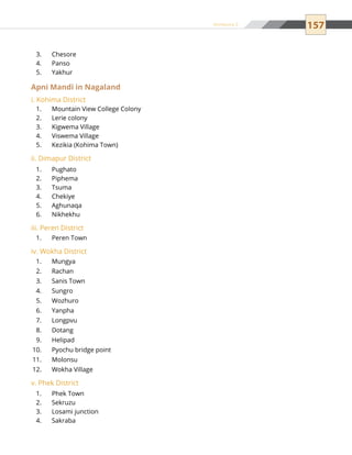 157
Chesore3.	
Panso4.	
Yakhur5.	
Apni Mandi in Nagaland
i. Kohima District
Mountain View College Colony1.	
Lerie colony2.	
Kigwema Village3.	
Viswema Village4.	
Kezikia (Kohima Town)5.	
ii. Dimapur District
Pughato1.	
Piphema2.	
Tsuma3.	
Chekiye4.	
Aghunaqa5.	
Nikhekhu6.	
iii. Peren District
Peren Town1.	
iv. Wokha District
Mungya1.	
Rachan2.	
Sanis Town3.	
Sungro4.	
Wozhuro5.	
Yanpha6.	
Longpvu7.	
Dotang8.	
Helipad9.	
Pyochu bridge point10.	
Molonsu11.	
Wokha Village12.	
v. Phek District
Phek Town1.	
Sekruzu2.	
Losami junction3.	
Sakraba4.	
Annexure 2
 
