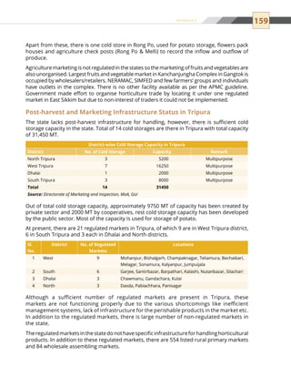 159
Apart from these, there is one cold store in Rong Po, used for potato storage, flowers pack
houses and agriculture check posts (Rong Po  Melli) to record the inflow and outflow of
produce.
Agriculture marketing is not regulated in the states so the marketing of fruits and vegetables are
also unorganised. Largest fruits and vegetable market in Kanchanjungha Complex in Gangtok is
occupied by wholesalers/retailers. NERAMAC, SIMFED and few farmers’ groups and individuals
have outlets in the complex. There is no other facility available as per the APMC guideline.
Government made effort to organise horticulture trade by locating it under one regulated
market in East Sikkim but due to non-interest of traders it could not be implemented.
Post-harvest and Marketing Infrastructure Status in Tripura
The state lacks post-harvest infrastructure for handling, however, there is sufficient cold
storage capacity in the state. Total of 14 cold storages are there in Tripura with total capacity
of 31,450 MT.
District-wise Cold Storage Capacity in Tripura
District No. of Cold Storage Capacity Remark
North Tripura 3 5200 Multipurpose
West Tripura 7 16250 Multipurpose
Dhalai 1 2000 Multipurpose
South Tripura 3 8000 Multipurpose
Total 14 31450  
Source: Directorate of Marketing and Inspection, MoA, GoI
Out of total cold storage capacity, approximately 9750 MT of capacity has been created by
private sector and 2000 MT by cooperatives, rest cold storage capacity has been developed
by the public sector. Most of the capacity is used for storage of potato.
At present, there are 21 regulated markets in Tripura, of which 9 are in West Tripura district,
6 in South Tripura and 3 each in Dhalai and North districts.
Sl.
No.
District No. of Regulated
Markets
Locations
1 West 9 Mohanpur, Bishalgarh, Champaknagar, Teliamura, Bechaibari,
Melagar, Sonamura, Kalyanpur, Jumpuijala
2 South 6 Garjee, Santirbazar, Barpathari, Kalashi, Nutanbazar, Silachari
3 Dhalai 3 Chawmanu, Gandachara, Kulai
4 North 3 Dasda, Pabiachhara, Panisagar
Although a sufficient number of regulated markets are present in Tripura, these
markets are not functioning properly due to the various shortcomings like inefficient
management systems, lack of infrastructure for the perishable products in the market etc.
In addition to the regulated markets, there is large number of non-regulated markets in
the state.
Theregulatedmarketsinthestatedonothavespecificinfrastructureforhandlinghorticultural
products. In addition to these regulated markets, there are 554 listed rural primary markets
and 84 wholesale assembling markets.
Annexure 2
 
