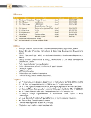 162 Value Chain Analysis of Select Crops in North Eastern States
Mizoram
Sl. No. Name Post Address Contact No.
1 Mr. Samuel Rosanglura Principal Director Aizawl 9436140587
2 Mr. R Zotawna Joint Director Aizawl 9436149232
3 Mr. T. Llankunga  HDO HMNEH
Deputy Director - Planning
Aizawl 9436151320 
4 Mr. Moantya Divisional Horticulture Officer Aizawl 9436144012
5 B. Lalchariliana AHEO Aizawl 8575567779
6 H. Lalpiaumama HDO Aizawl 8014529618
7 Mana Samto Field Consultant Aizawl 9856681789
8 Sangzuala Manager-Project Aizawl 2322180
9 Wholesellers/retailers (8) in Aizawl
10 FGD with farmers (1) at Thiak village in Aizawl
Sikkim
Principle Director, Horticulture  Cash Crop Development Department, Sikkim™™
Deputy Director (Projects), Horticulture  Cash Crop Development Department,™™
Sikkim
Deputy Director (Project ME), Horticulture  Cash Crop Development Department,™™
Sikkim
Deputy Director (Plasticulture  Mrktg.), Horticulture  Cash Crop Development™™
Department, Sikkim
Pack-House Incharge, Tadong, Gangtok™™
District Government official (East District  South District)™™
SIMFED, Gangtok™™
NERAMAC, Gangtok™™
Wholesalers and retailers in Gangtok™™
Farmers FGD (2) in East and South Districts™™
Tripura
Mr. P. B. Jamatia, Joint Director, Department of Horticulture, GoT (Mb. 09436455259)™™
Dr. S. P. Das, In-charge-Horticulture, ICAR Research Complex, Agartala™™
Mr. N. S. Das, Agriculture Section Officer, Bishanganj Agri Sector (Mb. 09436126731)™™
Mr. Chandra Mohan Deb, Agriculture Inspector, Bishanganj Agri Sector (Mb. 9612283641)™™
Mr. R. P. Malik, Managing Director, Tripura Horticulture Corporation Ltd.™™
Dr. Deepak Vaidya, Superintendent of Horticulture, South Tripura  Food™™
Technologist
Mr. M. L. Devnath, President, Tripura Chamber of Commerce and Industries™™
Mr. Gautam Roy, Export-Import business™™
Farmers meeting at field (Bastuli ADC village)™™
Wholsalers and retailers meeting at Agartala™™
 