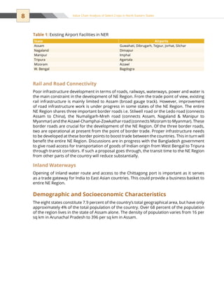 8 Value Chain Analysis of Select Crops in North Eastern States
Rail and Road Connectivity
Poor infrastructure development in terms of roads, railways, waterways, power and water is
the main constraint in the development of NE Region. From the trade point of view, existing
rail infrastructure is mainly limited to Assam (broad gauge track). However, improvement
of road infrastructure work is under progress in some states of the NE Region. The entire
NE Region shares three important border roads i.e. Stilwell road or the Ledo road (connects
Assam to China), the Numaligarh-Mreh road (connects Assam, Nagaland  Manipur to
Myanmar) and the Aizawl-Champhai-Zowkathar road (connects Mizoram to Myanmar). These
border roads are crucial for the development of the NE Region. Of the three border roads,
two are operational at present from the point of border trade. Proper infrastructure needs
to be developed at these border points to boost trade between the countries. This in turn will
benefit the entire NE Region. Discussions are in progress with the Bangladesh government
to give road access for transportation of goods of Indian origin from West Bengal to Tripura
through transit corridors. If such a proposal goes through, the transit time to the NE Region
from other parts of the country will reduce substantially.
Inland Waterways
Opening of inland water route and access to the Chittagong port is important as it serves
as a trade gateway for India to East Asian countries. This could provide a business basket to
entire NE Region.
Demographic and Socioeconomic Characteristics
The eight states constitute 7.9 percent of the country’s total geographical area, but have only
approximately 4% of the total population of the country. Over 68 percent of the population
of the region lives in the state of Assam alone. The density of population varies from 16 per
sq km in Arunachal Pradesh to 396 per sq km in Assam.
State Airports
Assam Guwahati, Dibrugarh, Tejpur, Jorhat, Silchar
Nagaland Dimapur
Manipur Imphal
Tripura Agartala
Mizoram Aizawl
W. Bengal Bagdogra
Table 1: Existing Airport Facilities in NER
 