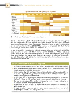 36 Value Chain Analysis of Select Crops in North Eastern States
The state is divided into two agro-climatic zones – subtropical hilly and mild tropical hilly.ˆˆ
Fruit production contributes more than 50 percent of total horticulture production,ˆˆ
major fruits being pineapple and banana.
Initiative taken by NHB and local institute Central Institute of Horticulture (CIH) toˆˆ
market the Nagaland pineapple to distant markets of Delhi and Bangalore has opened
new vistas of organised distant markets.
The ginger produced in Nagaland is one of the best quality, the productivity is relativelyˆˆ
higher; five-fingered with low fibre content which makes it suitable for processing.
General apprehension of law and order to outside traders who are interested inˆˆ
purchasing products like pineapple, ginger etc.
Naga chilli is an ethnic product of Nagaland which sells at a premium, although theˆˆ
volumes are low.
Charges levied by various insurgent groups on transportation and trade are not onlyˆˆ
restricting the trade but also adding to the cost.
Salient Features of Horticulture in Nagaland
Figure 43: Seasonality of Major Crops in Nagaland
Crops Jan Feb Mar Apr May Jun Jul Aug Sep Oct Nov Dec
Banana                        
Jackfruit                        
Pineapple                        
Mandarin                        
Chillies                        
Litchi                        
Mango                        
Potato                        
Turmeric                        
Ginger                        
K. Vegetables                        
R. Vegetables                        
                    Beginning Peak Lean
Source: “An In-depth Market Study and Impact Assessment Report”
Based on the elevation, both subtropical fruits such as pineapple, banana, citrus, guava,
etc. and temperate fruits such as plum, peach, pear, passion fruit and various nuts have
potential for exploitation. In case of pineapple, productivity status of state (15.54 MT/ha) is
almost equivalent to national level (15.956 MT/ha) and more as compared to NER (11.93 MT/ha).
Productivity of banana in the state is also more than NER.
In case of vegetables, the productivity of brinjal and peas in the state is higher (22  10 MT/ha)
as compared to national (17.49  9.51 MT/ha) and NER (14.02  2.64 MT/ha) productivity
levels. However, the requirement of crops such as potato, leafy vegetables, peas, brinjal,
okra, apple, papaya and several other fruits and vegetables for domestic consumption,
exceeds the existing production and to meet the consumption demand leads to increased
dependence on other states.
 