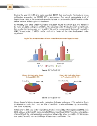 38 Value Chain Analysis of Select Crops in North Eastern States
During the year 2010-11, the state recorded 44,375 (ha) land under horticultural crops
cultivation accounting for 188000 MT in production. The overall productivity level of
horticultural crops in the state is observed to be low, to the tune of 4.24 MT/ha which is far
below national and NER productivity levels.
Commodity-wise area under vegetable cultivation found maximum (53.76%) followed
by fruits (25.55%) and spices (20.69%). Though area under fruit cultivation is significant,
but production is observed very low (9.51%), on the contrary contribution of vegetables
(64.21%) and spices (26.28%) to the production basket of the state is observed to be
significant.
Citrus shares 74% in total area under cultivation, followed by banana (15%) and other fruits
(11%) while in production, citrus are 80% of total fruits produced followed by banana (19%).
and other fruits (1%).
Potato shares 39% area under vegetable cultivation followed by other vegetables (34%), peas
(8%), cabbage and okra (5% each), tomato (4%) and cauliflower (3%). Production-wise potato
shares 38% of the total vegetable production, followed by other vegetables (31%), tomato
and peas (7% each), okra and cabbage (6% each) and cauliflower (3%).
Figure 44: Share in Area  Production of Horticulture Crops (2010-11)
Area
25.55%
53.76%
20.69%
9.51%
64.21%
26.28%
Production
Fruits Vegetables Spices
Source: ISAP Analysis  NHB
Figure 45: Fruit-wise Share
in Area (2010-11)
Figure 46: Fruit-wise Share
in Production (2010-11)
Source: ISAP Analysis  NHB
Banana 15%Fruits 11%
Citrus 74%
Banana 19%
Citrus 80%
Other Fruits 1%
 
