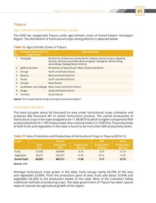 41Chapter 3 | Horticulture Scenario in North East Region
Tripura
Agro-Climatic Zones  Potential Crops Grown
The ICAR has categorised Tripura under agro-climatic zones of Humid Eastern Himalayan
Region. The distribution of horticultural crops among districts is depicted below:
Horticulture Scenario
The state occupies about 66 thousand ha area under horticultural crops cultivation and
produces 802 thousand MT of varied horticulture produce. The overall productivity of
horticulture crops in the state analysed to be 11.98 (MT/ha) which is higher compared to NER
productivity levels (9.11 MT/ha) but lower than national levels (12.73 MT/ha). The productivity
of both fruits and vegetables in the state is found to be more than NER productivity levels.
Sl.
No.
Potential Horticultural
Crops Grown
Districts/Areas
1 Pineapple All Districts of State but mainly North ( Nalkata, Kanchanchera, Nepaltila,
Darchar, Betchera) and West (Kamramgatali, Sheelghati, Mohan Bhog,
Jumerdhepa, Baidagi Bazar) districts
2 Jackfruit  Litchi All Districts of State (South, West, Dhalai and North)
3 Orange North and Dhalai District
4 Banana West and South Districts
5 Potato South and West Districts
6 Tomato West District
7 Cauliflower and Cabbage West, South and North District
8 Ginger South and North District
9 Turmeric South District
Source: “An In-depth Market Study and Impact Assessment Report”
Table 26: Agro-Climatic Zones in Tripura
Table 27: Area, Production and Productivity of Horticultural Crops in Tripura (2010-11)
Crops Tripura NER India
Area
(ha)
Production
(MT)
Productivity
(MT/ha)
Productivity
(MT/ha)
Productivity
(MT/ha)
Fruits 31,934 269,894 8.72 8.57 11.73
Vegetables 36,019 532,337 14.78 10.13 17.25
Grand Total 66,953 802,211 11.98 9.11 12.73
Source: NHB
Amongst horticulture crops grown in the state, fruits occupy nearly 46.20% of the area
and vegetables 53.80%. From the production point of view, fruits add about 33.64% and
vegetables 66.36% to the production basket of the state. Most of the cultivators follow
traditional methods of producing crops. The state government of Tripura has taken special
steps to improve the agricultural growth of the region.
 