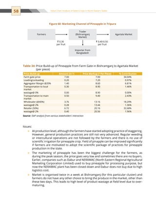 58 Value Chain Analysis of Select Crops in North Eastern States
Issues:
At production level, although the farmers have started adopting practice of staggering,™™
However, general production practices are still not very advanced. Regular weeding
or intercultural operations are not followed by the farmers and there is no use of
scientific irrigation for pineapple crop. Yield of pinapple can be improved significantly
if farmers are motivated to adopt the scientific package of practices for pineapple
production in the state.
The marketing of pineapple has been the biggest challenge for the farmers, as™™
during the peak season, the price goes very low and sometimes there are no buyers.
Earlier, companies such as Dabur and NERAMAC (North Eastern Regional Agricultural
Marketing Corporation Limited) used to buy pineapple for processing purpose, but
now the NERAMAC plant has been closed down and Dabur does not buy due to high
logistics cost.
Market is organised twice in a week at Bishramganj (for this particular cluster) and™™
farmers do not have any other choice to bring the produce in the market, other than
these two days. This leads to high level of product wastage at field level due to over-
maturing.
Farmers
` 0.30
per fruit
` 0.40-0.50
per fruit
Trader
(Bishramganj
Market)
Agartala Market
Importer from
Bangladesh
Figure 60: Marketing Channel of Pineapple in Tripura
Price Build-up Amount (in `) Price Markup (` Per Piece) % Contribution
Farm gate price 7.00 7.00 34.04%
Loading/unloading 0.20 7.20 0.97%
Aggregator Margin @20% 1.40 8.60 6.81%
Transportation to local
market
0.30 8.90 1.46%
wastage@ 0% 0.00 8.90 0.00%
Transportation to main
market
0.50 9.40 2.43%
Wholesaler (@40%) 3.76 13.16 18.29%
wastage@ 2% 0.28 13.44 1.36%
Retailer (50%) 6.72 20.16 32.68%
wastage@ 2% 0.40 20.56 1.96%
Source: ISAP analysis from various stakeholders’ interaction
Table 34: Price Build-up of Pineapple from Farm Gate in Bishramganj to Agartala Market
(per piece)
 