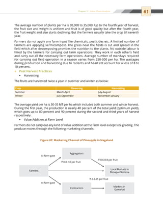 61Chapter 5 | Value Chain Analysis
The average number of plants per ha is 30,000 to 35,000. Up to the fourth year of harvest,
the fruit size and weight is uniform and fruit is of good quality but after the fourth year,
the fruit weight and size starts declining. But the farmers usually take the crop till seventh
year.
Farmers do not apply any farm input like chemicals, pesticides etc. A limited number of
farmers are applying vermicompost. The grass near the fields is cut and spread in the
field which after decomposing provides the nutrition to the plants. No outside labour is
hired by the farmers for carrying out farm operations. They work in each other’s field
and carry out all the necessary farm operations. Average number of mandays required
for carrying out field operation in a season varies from 250-300 per ha. The wastages
during production and harvesting due to rodents and heart rot account for a loss of 8 to
10 percent.
Post Harvest Practices™™
Harvestingƒƒ
The fruits are harvested twice a year in summer and winter as below:
The average yield per ha is 30-35 MT per ha which includes both summer and winter harvest.
During the first year, the production is nearly 40 percent of the total yield (optimum yield),
which goes up to 80 percent and 90 percent during the second and third years of harvest
respectively.
Value Addition at Farm Levelƒƒ
Farmers do not carry out any kind of value addition at the farm level except size grading. The
produce moves through the following marketing channels:
Farmers
` 0.8-1.0 per fruit
` 0.6-0.8 per fruit
` 2-2.25 per fruit
Aggregators
Local Markets in
Dimapur/Kohima
Markets in
Guwahati
At farm gate
At farm gate
Contractors
Figure 62: Marketing Channel of Pineapple in Nagaland
Crop Flowering Harvesting
Summer March-April July-August
Winter July-September November-January
 