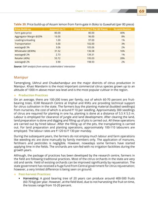69Chapter 5 | Value Chain Analysis
Manipur
Tamenglong, Ukhrul and Chudachandpur are the major districts of citrus production in
Manipur. Khasi Mandarin is the most important commercial citrus species grown up to an
altitude of 1000 m above mean sea level and is the most popular cultivar in the region.
Production Practices™™
On an average, there are 100-200 trees per family, out of which 60-70 percent are fruit-
bearing trees. ICAR Research Centre at Imphal and KVKs are providing technical support
for citrus cultivation in the state. The farmers buy the planting material (budded seedlings)
from nurseries, the cost of which is around ` 10 per seedling. Approximately 300 seedlings
of citrus are required for planting in one ha, planting is done at a distance of 5.5 X 5.5 m.
Labour is employed for clearance of jungle and land development. After clearing the land,
land preparation is done and digging and filling up of pits is carried out. All these operations
are carried out by hired labour. After the filling up of the pits, the transplanting is carried
out. For land preparation and planting operations, approximately 100-110 labourers are
employed. The labour rates are ` 120 to ` 130 per manday.
During the subsequent years, the farmers do not employ much labour and farm operations
like weeding etc are done manually by family members only. The application of manures,
fertilisers and pesticides is negligible. However, nowadays some farmers have started
applying lime in the fields. The orchards are rain-fed with no irrigation facitilities during the
growth years.
Although, the package of practices has been developed by the research centre, farmers in
the field are following traditional practices. Most of the citrus orchards in the state are very
old and senile. Yield of existing orchards can be improved significantly by rejuvenation. The
state government has received a huge fund from Central government for citrus rejuvenation;
however, a very limited difference is being seen on ground.
Post-harvest Practices:™™
Harvesting:ƒƒ A good bearing tree of 20 years can produce around 400-500 fruits
(60-70 kg) per year. However, at the field level, due to not harvesting the fruit on time,
the losses range from 10-20 percent.
Price Build-up Amount (in `) Price Markup (` Per 80 Piece) % contribution
Farm gate price 80.00 80.00 40%
Aggregator Margin @20% 16.00 96.00 8%
Loading/unloading 1.00 97.00 1%
Transportation 5.00 102.00 3%
wastage@ 3% 3.06 105.06 2%
Wholesaler (@30%) 31.52 136.58 16%
wastage@ 2% 2.73 139.31 1%
Retailer (40%) 55.72 195.03 28%
wastage@ 2% 3.90 198.93 2%
Source: ISAP analysis from various stakeholders’ interaction
Table 39: Price build-up of Assam lemon from Farm-gate in Boko to Guwahati (per 80 piece)
 