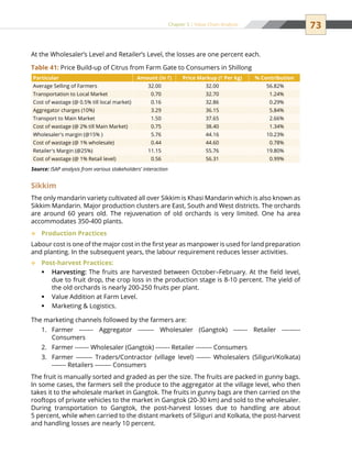 73Chapter 5 | Value Chain Analysis
At the Wholesaler’s Level and Retailer’s Level, the losses are one percent each.
Sikkim
The only mandarin variety cultivated all over Sikkim is Khasi Mandarin which is also known as
Sikkim Mandarin. Major production clusters are East, South and West districts. The orchards
are around 60 years old. The rejuvenation of old orchards is very limited. One ha area
accommodates 350-400 plants.
Production Practices™™
Labour cost is one of the major cost in the first year as manpower is used for land preparation
and planting. In the subsequent years, the labour requirement reduces lesser activities.
Post-harvest Practices:™™
Harvesting:ƒƒ The fruits are harvested between October–February. At the field level,
due to fruit drop, the crop loss in the production stage is 8-10 percent. The yield of
the old orchards is nearly 200-250 fruits per plant.
Value Addition at Farm Level.ƒƒ
Marketing  Logistics.ƒƒ
The marketing channels followed by the farmers are:
Farmer ------- Aggregator -------- Wholesaler (Gangtok) ------- Retailer ---------1.	
Consumers
Farmer ------- Wholesaler (Gangtok) ------- Retailer -------- Consumers2.	
Farmer -------- Traders/Contractor (village level) ------- Wholesalers (Siliguri/Kolkata)3.	
------- Retailers -------- Consumers
The fruit is manually sorted and graded as per the size. The fruits are packed in gunny bags.
In some cases, the farmers sell the produce to the aggregator at the village level, who then
takes it to the wholesale market in Gangtok. The fruits in gunny bags are then carried on the
rooftops of private vehicles to the market in Gangtok (20-30 km) and sold to the wholesaler.
During transportation to Gangtok, the post-harvest losses due to handling are about
5 percent, while when carried to the distant markets of Siliguri and Kolkata, the post-harvest
and handling losses are nearly 10 percent.
Particular Amount (in `) Price Markup (` Per kg) % Contribution
Average Selling of Farmers 32.00 32.00 56.82%
Transportation to Local Market 0.70 32.70 1.24%
Cost of wastage (@ 0.5% till local market) 0.16 32.86 0.29%
Aggregator charges (10%) 3.29 36.15 5.84%
Transport to Main Market 1.50 37.65 2.66%
Cost of wastage (@ 2% till Main Market) 0.75 38.40 1.34%
Wholesaler's margin (@15% ) 5.76 44.16 10.23%
Cost of wastage (@ 1% wholesale) 0.44 44.60 0.78%
Retailer's Margin (@25%) 11.15 55.76 19.80%
Cost of wastage (@ 1% Retail level) 0.56 56.31 0.99%
Source: ISAP analysis from various stakeholders’ interaction
Table 41: Price Build-up of Citrus from Farm Gate to Consumers in Shillong
 