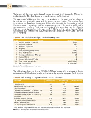 78 Value Chain Analysis of Select Crops in North Eastern States
The farmers sell the ginger on the basis of rhizome size; small sized rhizomes for ` 5-6 per kg,
medium sized for ` 8-10 per kg and large sized rhizomes for 12-15 per kg.
The aggregator/middlemen then carry the produce to the main market where it
is sold to the wholesaler who sells it further to the retailer. The traders from
other states i.e, Guwahati, Kolkata and Silchar, who come to the farm gate to collect
the produce, carry the ginger to their respective markets in the state to sell it to the
wholesalers and retailers. The transportation cost of one gunny bag from the village to
the main market by jeep/bus varies between ` 30-40 depending on the distance. At the
wholesaler’s level and retailers’ level, the post-harvest losses vary from 0.5 to 1 percent
due to handling.
The table above shows net loss of ` 11,000-29,000 per hectare, this loss is mainly due to
consideration of high labour cost, which is in most of the cases, farmer’s own family working
Sl. No. Particular Amount (in `)
1 Planting Material (1-1.5 MT/ha) 60,000
2 Manures (5-6 MT/ha) 9,000
3 Fertilizers  Pesticides 0
4 Irrigation 0
5 Labour (including family labour) 50,000
6 Total Production cost 1,19,000
7 Average production cost (` Per kg) 13.5
8 Yield (in MT/ha) 9
9 Average Selling price (` Per kg) 10-12
10 Total income per ha. (in `) 90,000-108,000
11 Net loss (` per ha.) 11, 000-29,000
Source: ISAP analysis from farmers’ interaction
Table 45: Cost Economics of Ginger Cultivation in Meghalaya
Particulars Amount (in `) Price Markup
(` Per kg)
% Contribution
Production Cost 13.5 13.5*
Average Selling price of Farmers 12 12 44.64%
Loading/unloading 0.4 12.4 1.49%
Carriage Cost (Gunny Bags ` 20 per 50 kg bag) 0.4 12.8 1.49%
Middlemen/Aggregator charges (10-15%) 1.86 14.66 6.92%
Transport to Main Market (` 30-40 per 50 kg
gunny bag)
0.6 15.26 2.23%
Wholesaler's margin (25-30%) 4.46 19.72 16.59%
Cost of wastage (@ 0.5% wholesale) 0.1 19.82 0.37%
Retailer's Margin (30-35%) 6.8 26.62 25.30%
Cost of wastage (@ 1% Retail level) 0.26 26.88 0.97%
* After reducing the family labour cost, cost of production comes below the farm gate price.
Source: ISAP analysis from various stakeholders’ interaction
Table 46: Cost Build-up of Ginger from Farm Gate to Consumers
 