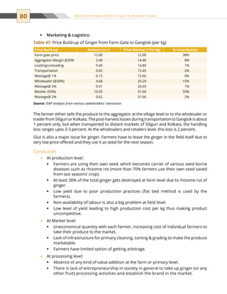 80 Value Chain Analysis of Select Crops in North Eastern States
Marketing  Logistics:ƒƒ
The farmer either sells the produce to the aggregator at the village level or to the wholesaler or
traderfromSiliguriorKolkata.Thepost-harvestlossesduringtransportationtoGangtokisabout
1 percent only, but when transported to distant markets of Siliguri and Kolkata, the handling
loss ranges upto 2-3 percent. At the wholesalers and retailers level, this loss is 2 percent.
Glut is also a major issue for ginger. Farmers have to leave the ginger in the field itself due to
very low price offered and they use it as seed for the next season.
Conclusion
At production level:™™
Farmers are using their own seed, which becomes carrier of various seed borneƒƒ
diseases such as rhizome rot (more than 70% farmers use their own seed saved
from last seasons’ crop).
At least 30% of the total ginger gets destroyed at farm level due to rhizome rot ofƒƒ
ginger.
Low yield due to poor production practices (flat bed method is used by theƒƒ
farmers).
Non-availability of labour is also a big problem at field level.ƒƒ
Low level of yield leading to high production cost per kg thus making productƒƒ
uncompetitive.
At Market level:™™
Uneconomical quantity with each farmer, increasing cost of individual farmers toƒƒ
take their produce to the market.
Lack of infrastructure for primary cleaning, sorting  grading to make the produceƒƒ
marketable.
Farmers have limited option of getting arbitrage.ƒƒ
At processing level:™™
Absence of any kind of value addition at the farm or primary level.ƒƒ
There is lack of entrepreneurship in society in general to take up ginger (or anyƒƒ
other fruit) processing activities and establish the brand in the market.
Price Build-up Amount (in `) Price Markup (` Per kg) % Contribution
Farm gate price 12.00 12.00 38%
Aggregator Margin @20% 2.40 14.40 8%
Loading/unloading 0.40 14.80 1%
Transportation 0.65 15.45 2%
Wastage@ 1% 0.15 15.60 0%
Wholesaler (@30%) 4.68 20.29 15%
Wastage@ 2% 0.41 20.69 1%
Retailer (50%) 10.35 31.04 33%
Wastage@ 2% 0.62 31.66 2%
Source: ISAP analysis from various stakeholders’ interaction
Table 47: Price Build-up of Ginger from Farm Gate to Gangtok (per kg)
 