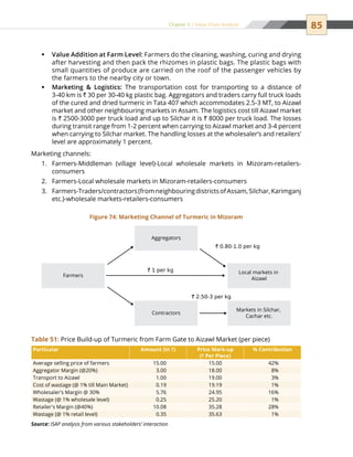 85Chapter 5 | Value Chain Analysis
Value Addition at Farm Level:ƒƒ Farmers do the cleaning, washing, curing and drying
after harvesting and then pack the rhizomes in plastic bags. The plastic bags with
small quantities of produce are carried on the roof of the passenger vehicles by
the farmers to the nearby city or town.
Marketing  Logistics:ƒƒ The transportation cost for transporting to a distance of
3-40 km is ` 30 per 30-40 kg plastic bag. Aggregators and traders carry full truck loads
of the cured and dried turmeric in Tata 407 which accommodates 2.5-3 MT, to Aizawl
market and other neighbouring markets in Assam. The logistics cost till Aizawl market
is ` 2500-3000 per truck load and up to Silchar it is ` 8000 per truck load. The losses
during transit range from 1-2 percent when carrying to Aizawl market and 3-4 percent
when carrying to Silchar market. The handling losses at the wholesaler’s and retailers’
level are approximately 1 percent.
Marketing channels:
Farmers-Middleman (village level)-Local wholesale markets in Mizoram-retailers-1.	
consumers
Farmers-Local wholesale markets in Mizoram-retailers-consumers2.	
Farmers-Traders/contractors(fromneighbouringdistrictsofAssam,Silchar,Karimganj3.	
etc.)-wholesale markets-retailers-consumers
Farmers
` 0.80-1.0 per kg
` 1 per kg
` 2.50-3 per kg
Aggregators
Local markets in
Aizawl
Contractors
Markets in Silchar,
Cachar etc.
Figure 74: Marketing Channel of Turmeric in Mizoram
Particular Amount (in `) Price Mark-up
(` Per Piece)
% Contribution
Average selling price of farmers 15.00 15.00 42%
Aggregator Margin (@20%) 3.00 18.00 8%
Transport to Aizawl 1.00 19.00 3%
Cost of wastage (@ 1% till Main Market) 0.19 19.19 1%
Wholesaler's Margin @ 30% 5.76 24.95 16%
Wastage (@ 1% wholesale level) 0.25 25.20 1%
Retailer's Margin (@40%) 10.08 35.28 28%
Wastage (@ 1% retail level) 0.35 35.63 1%
Source: ISAP analysis from various stakeholders’ interaction
Table 51: Price Build-up of Turmeric from Farm Gate to Aizawl Market (per piece)
 