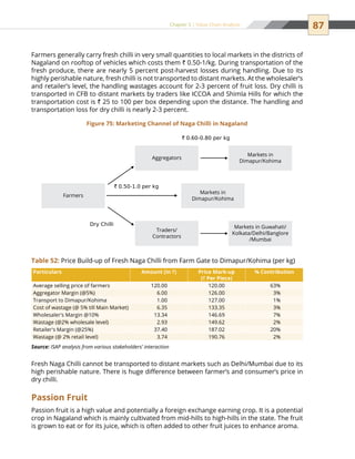 87Chapter 5 | Value Chain Analysis
Farmers generally carry fresh chilli in very small quantities to local markets in the districts of
Nagaland on rooftop of vehicles which costs them ` 0.50-1/kg. During transportation of the
fresh produce, there are nearly 5 percent post-harvest losses during handling. Due to its
highly perishable nature, fresh chilli is not transported to distant markets. At the wholesaler’s
and retailer’s level, the handling wastages account for 2-3 percent of fruit loss. Dry chilli is
transported in CFB to distant markets by traders like ICCOA and Shimla Hills for which the
transportation cost is ` 25 to 100 per box depending upon the distance. The handling and
transportation loss for dry chilli is nearly 2-3 percent.
Farmers
` 0.60-0.80 per kg
` 0.50-1.0 per kg
Dry Chilli
Aggregators
Markets in
Dimapur/Kohima
Traders/
Contractors
Markets in
Dimapur/Kohima
Markets in Guwahati/
Kolkata/Delhi/Banglore
/Mumbai
Figure 75: Marketing Channel of Naga Chilli in Nagaland
Particulars Amount (in `) Price Mark-up
(` Per Piece)
% Contribution
Average selling price of farmers 120.00 120.00 63%
Aggregator Margin (@5%) 6.00 126.00 3%
Transport to Dimapur/Kohima 1.00 127.00 1%
Cost of wastage (@ 5% till Main Market) 6.35 133.35 3%
Wholesaler's Margin @10% 13.34 146.69 7%
Wastage (@2% wholesale level) 2.93 149.62 2%
Retailer's Margin (@25%) 37.40 187.02 20%
Wastage (@ 2% retail level) 3.74 190.76 2%
Source: ISAP analysis from various stakeholders’ interaction
Table 52: Price Build-up of Fresh Naga Chilli from Farm Gate to Dimapur/Kohima (per kg)
Fresh Naga Chilli cannot be transported to distant markets such as Delhi/Mumbai due to its
high perishable nature. There is huge difference between farmer’s and consumer’s price in
dry chilli.
Passion Fruit
Passion fruit is a high value and potentially a foreign exchange earning crop. It is a potential
crop in Nagaland which is mainly cultivated from mid-hills to high-hills in the state. The fruit
is grown to eat or for its juice, which is often added to other fruit juices to enhance aroma.
 