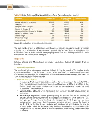 88 Value Chain Analysis of Select Crops in North Eastern States
The fruit can be grown in all kinds of soils; however, soils rich in organic matter are most
suitable for its cultivation. A temperature range of 16°C to 30°C is most suitable for its
cultivation. There are two varieties - the purple passion fruit and yellow passion fruit. Both
the varieties are cultivated in the region.
Nagaland
Kohima, Wokha and Mokokchung are major production clusters of passion fruit in
Nagaland.
Production Practices™™
The seed sowing for primary nursery is carried out during the month of September which
is then transplanted in the secondary nursery after 30-45 days (October–November). The
8-10 month old seedlings are transplanted in the field in the months of May–June. 1600 to
1700 plants are grown in one ha area.
Post Harvest Practices:™™
Harvesting:ƒƒ The harvesting starts 2 years after the transplanting in the main field. The
fruit ripens in the months between August and December and March and May. At the
farmers’ level, losses up to 5-6 percent are reported due to powdery mildew. The yield
is around 10 MT/ha per year.
Value Addition at Farm Level:ƒƒ Farmers do not carry any kind of value addition at
their end.
Marketing  Logistics:ƒƒ Farmers generally carry the passion fruit on the rooftop of
private vehicles to nearby markets, the transportation costs for which comes to ` 0.5
to 1 per kg. Average farmers’ selling price ranges from ` 10-15 per kg. However,
in cases where processors directly procure from the farmers groups, the farmers
get ` 10-12 per kg. For distant markets such as Guwahati and Kolkata, the cost is
` 2-2.50 and ` 3.5 to 4 per kg, respectively. During transportation, post-harvest losses
range from to 2-5 percent, while at the retailer’s level, the handling losses are nearly
2 percent.
Particular Amount (in `) Price Mark-up
(` Per kg)
% Contribution
Average selling price of farmers 600.00 600.00 40%
Packaging 10 610.00 1%
Transportation to Dimapur 10 620.00 1%
Wastage till Dimapur @ 1% 6.2 626.20 0%
Transportation from Dimapur to Bangalore 100 726.20 7%
Wastage till Bangalore @2% 14.52 740.72 1%
Traders, Margin 250 990.72 17%
Wholesalers, Margin 200 1190.72 13%
Retailers, Margin 300 1490.72 20%
Source: ISAP analysis from various stakeholders’ interaction
Table 53: Price Build-up of Dry Naga Chilli from Farm Gate to Bangalore (per kg)
 