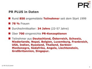 PR PLUS in Daten Rund  850  angemeldete  Teilnehmer  seit dem Start 1999 78 %  Frauen Durchschnittsalter:  34 Jahre  (22-57 Jahre) Über   700   eingereichte   PR-Konzeptionen Teilnehmer aus   Deutschland, Österreich, Schweiz, Niederlande, Nepal, Belgien, Luxemburg, Frankreich, USA, Indien, Russland, Thailand, Serbien-Montenegro, Südafrika, Angola, Liechtenstein, Großbritannien, Singapur.  