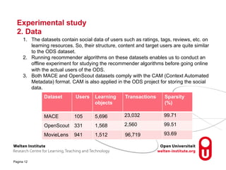 Experimental study 
2. Data 
1. The datasets contain social data of users such as ratings, tags, reviews, etc. on 
Pagina 12 
learning resources. So, their structure, content and target users are quite similar 
to the ODS dataset. 
2. Running recommender algorithms on these datasets enables us to conduct an 
offline experiment for studying the recommender algorithms before going online 
with the actual users of the ODS. 
3. Both MACE and OpenScout datasets comply with the CAM (Context Automated 
Metadata) format. CAM is also applied in the ODS project for storing the social 
data. 
Dataset Users Learning 
objects 
Transactions 
Sparsity 
(%) 
MACE 105 5,696 23,032 99.71 
OpenScout 331 1,568 2,560 99.51 
MovieLens 941 1,512 96,719 93.69 
 