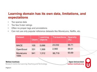 Learning domain has its own data, limitations, and 
expectations 
• Too sparse data 
• Too few 5-star ratings 
• Often no proper tags and annotations 
• Can not use only popular reference datasets like MovieLens, Netflix, etc. 
Pagina 5 
Dataset 
Users 
Learning 
objects 
Transactions 
Sparsity 
(%) 
MACE 105 5,696 23,032 99.71 
OpenScout 331 1,568 2,560 99.51 
MovieLens 
941 1,512 96,719 93.69 
100k 
 