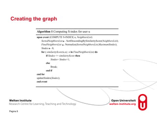 Creating the graph 
Pagina 8 
Algorithm 1 Computing S-index for user u 
upon event (COMPUTE S-INDEX| u, NeighborsList) 
SortedNeighborsList SortDescendingBySimilarityScore(NeighborsList); 
FinalNeighborsList Normalize(SortedNeighborsList,MaximumSindex); 
Sindex 0; 
for ( similarityScore(u,n); n in FinalNeighborsList) do 
if Sindex <= similairtyScore then 
Sindex= Sindex+1; 
else 
Break; 
end if 
end for 
updateSindex(Sindex); 
end event 
 