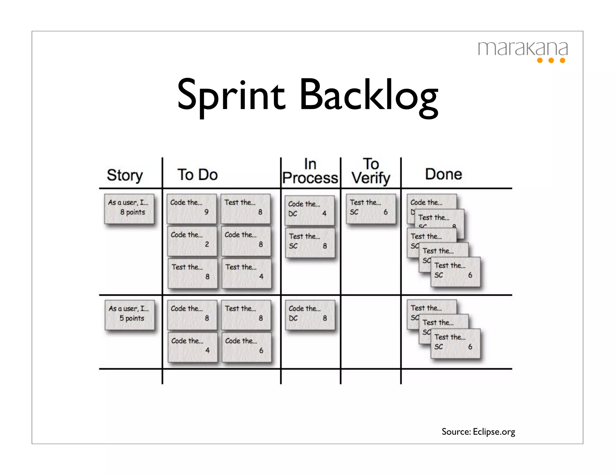 Sprint Backlog




                 Source: Eclipse.org
 