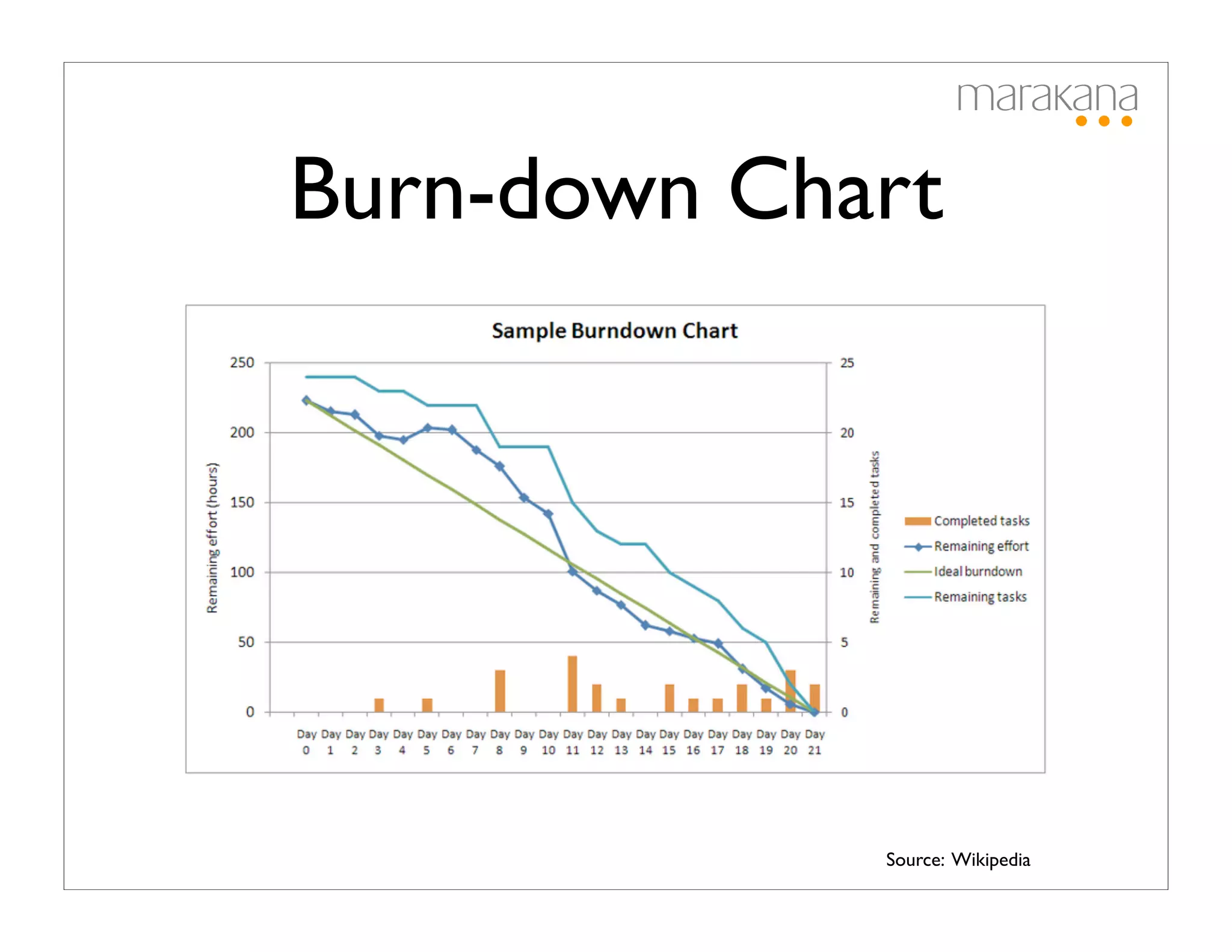 Burn-down Chart




             Source: Wikipedia
 