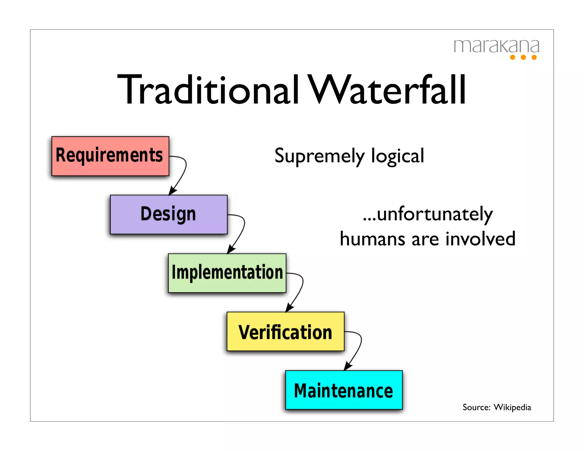 Traditional Waterfall
         Supremely logical

                  ...unfortunately
                humans are involved




                             Source: Wikipedia
 
