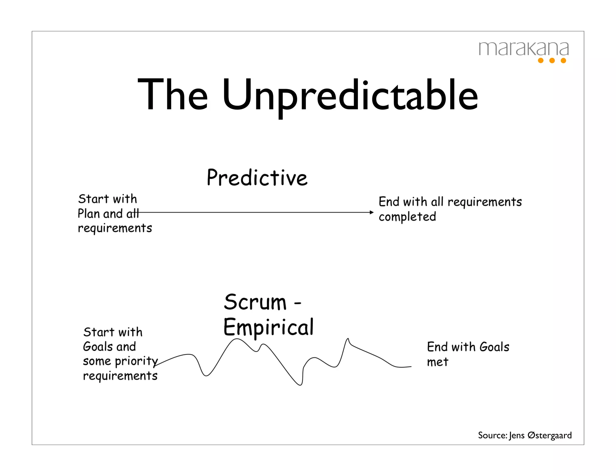 The Unpredictable




                Source: Jens Østergaard
 