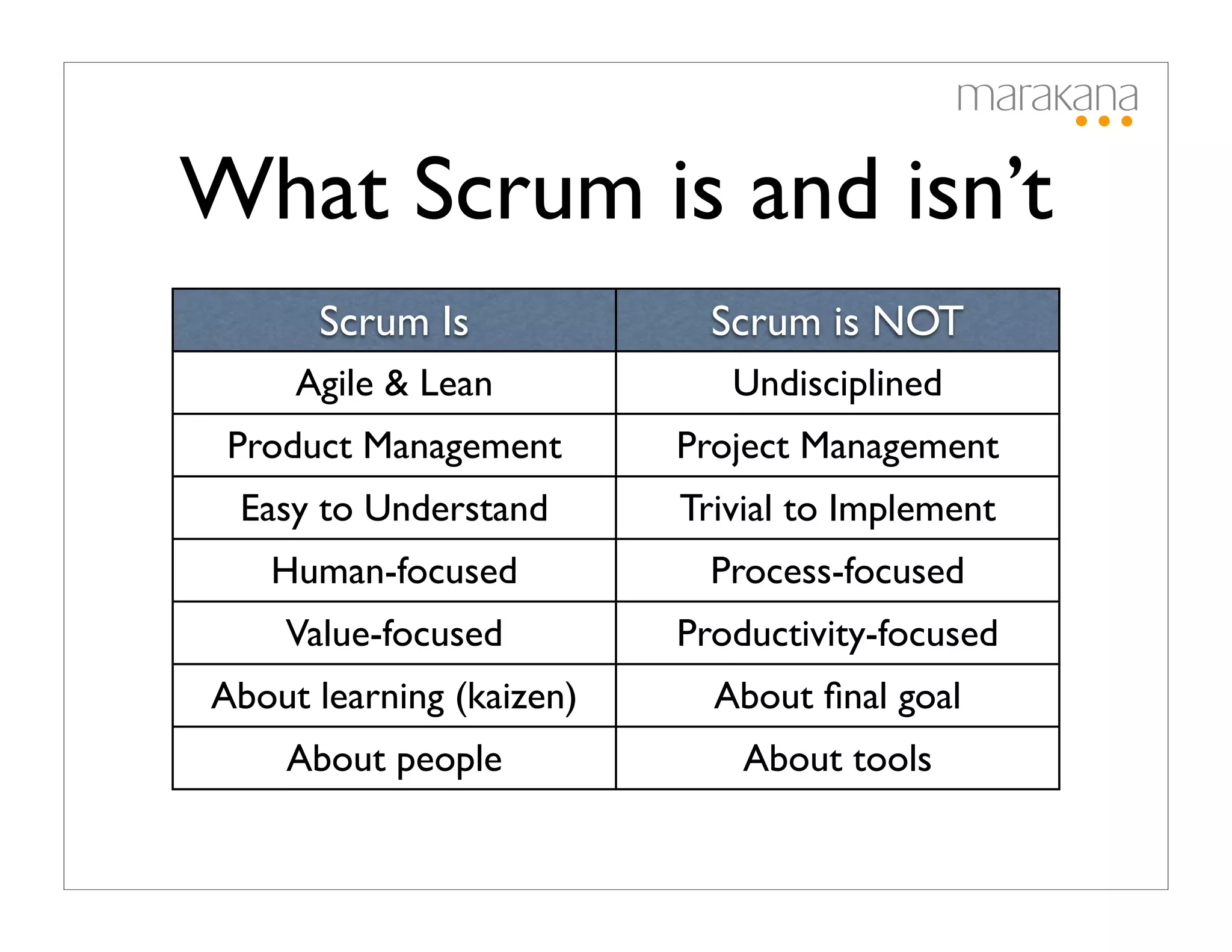 What Scrum is and isn’t
      Scrum Is              Scrum is NOT
     Agile & Lean            Undisciplined
 Product Management       Project Management
 Easy to Understand       Trivial to Implement
   Human-focused            Process-focused
    Value-focused         Productivity-focused
About learning (kaizen)     About ﬁnal goal
    About people              About tools
 