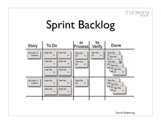 Sprint Backlog




                 Source: Eclipse.org
 