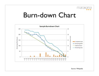 Burn-down Chart




             Source: Wikipedia
 