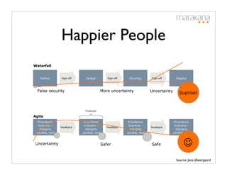Happier People




                 Source: Jens Østergaard
 