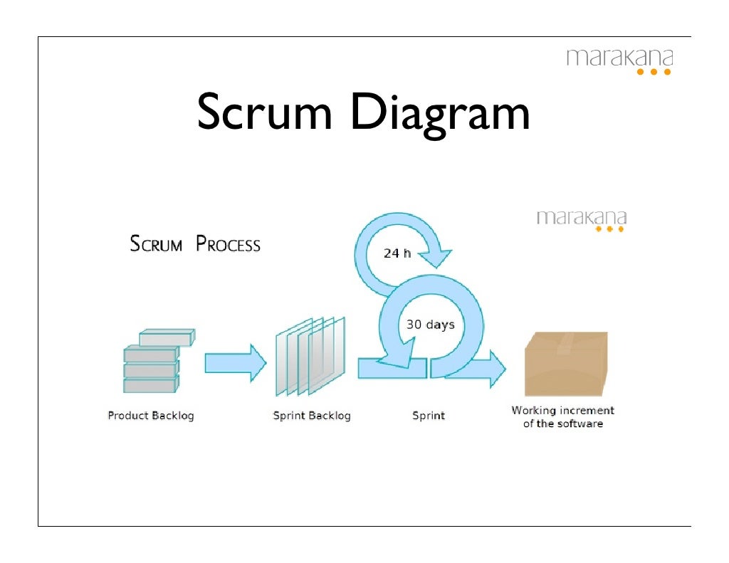Scrum Diagram