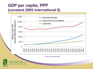 GDP per capita, PPP
(constant 2005 international $)




                      Source: World Bank 2009.
 