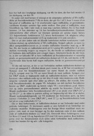 kun har haft den lovpligtige skolegang, var 40; for dem, der har haft mindst l3
års skolegang, var den 30.
Et andet mål med hensyn til strategi er de adspurgtes opfattelse af SFs indfly-
delse på Socialdemokratiet? På en skala, der går fra 1 til 5, hvor I svarer til en
høj grad af indflydelse og 5 til overhovedet ingen indflydelse, er gennemsnits-
værdierne klumpet sammen lige under midten. Den grad af indflydelse, man
forestillede sig, faldt i takt med, at man steg i partiets rækker, fra 3,2 hos med-
lemmer, 3,4 hos aktivister og 3,6 hos hovedbestyrelsesmedlemmer. Gennem-
snitsværdierne efter erhverv var klumpet sammen på samme måde: lærere
3.3: højerestående funktionærer 3,2; lavere funktionærer 3,4; ufaglærte arbej-
dere 3,2: kun med pensionister (2,9) og studerende (3,5) som outsidere.
Der er på den anden side en slående korrelation mellem resultaterne i radi-
kalisme-skalaen og opfattelserne af SFs indflydelse. Simpelt udtrykt: jo mere ra-
dikal spørgsmålsbesvareren er, jo mindre indflydelse forestiller man sig, at SF
har. De, der havde en radikalismeværdi på 0-3 anslog SFs indflydelse til at være
mellem »temmelig meget« og »noget«; de, der havde en radikalisme-værdi på
6-9 bedømte dets indflydelse som »meget ringe«, Alternativt havde de, der men-
te, at det var lykkedes SF at have indflydelse på Socialdemokratiet »i væsentlig
grad«, en gennemsnitsværdi på radikalisme-skalaen på 3,9; de. som mente, at SF
overhovedet ikke havde haft nogen indflydelse, havde en gennemsnitsværdi på
7,4.
Til slut må nævnes, at der er tæt forbindelse mellem radikalisme-skalaen og
svaret på spørgsmål 5: »Hvilket dansk parti mener du, at SF bor stå nærmesm?
Sympati over for Socialdemokratiet var størst blandt de mindst radikale
(Fig.5): sympati over for VS var størst blandt de mest radikale. Sympati over
for DKP nåede et højdepunkt midt på radikalisme-skalaen, men var relativt
konstant i den radikale ende og var slet ikke til stede i den moderate ende. Hold-
ningerne varierede også efter alder og erhverv. De ældste, der svarede, fore-
trak Socialdemokratiet; de yngste VS. Arbejdere var delt mellem Socialdemo-
kratiet og DKP; studerende og lærere valgte VS i overvældende grad. Aktivi-
ster og andre partimedlemmer adskilte sig stærkt fra hinanden. (Tabel 15).
Blandt medlemmer førte Socialdemokratiet (30 (34,)en smule over DKP (24 “H)
og VS (25 *',',);de sidste to partiers stilling var bogstavelig talt ikke til at skelne.
Blandt landsmødedelegerede var VS imidlertid det foretrukne parti, og førte
næsten i forholdet 2:l over DKP (40 (7,,mod 22 (3⁄0),og Socialdemokratiet kom
ind på en svag tredieplads (12 (X,.
Det er ikke forbavsende, at radikalisme-skalaen er tæt forbundet med andre
politiske holdninger. Et interessant aspekt er dets forhold til de forskellige so-
cialistiske modeller. Holdningerne over for Sverige bliver mærkbart mere ne-
gative i takt med, at man bevæger sig fra den moderate ende til den radikale
ende af radikalisme-skalaen (2,3 mod 3,8). Omvendt bliver holdningerne over
for Kina (2,9 mod 1,8) og Jugoslavien (2,9 mod 2,4) mere positive. Kun holdnin-
gerne over for Sovjetunionen (3,5) synes uden forbindelse med Vradikalisme:
landet har bunden for sig selv i alle kategorier.
120
 
