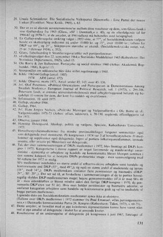 29.
30.
34.
35.
364
37.
38.
39.
40.
41.
42.
43.
44.
45.
46.
47.
48.
Ursula Schmiederer, Die Sozialistische Volkspartei Dänemarks -
Eine Partei der neuen
Linken (Frankfurt: Neue Kritik, 1969), s. 63.
Der er en så slående uoverensstemmelse mellem disse resultater og dem, som Glans fandt i
sine Gallup-data fra 1963 (Glans, »SF i Danmark,« 5. 40), og de efterfølgende tal for
1966-67 og 1970-71, at de antyder. at 1961-tallene må behandles med forsigtighed.
. En Gallup-undersøgelse omkring valget i 1953 viste, at 77””af Socialdemokratiets vælgere
havde en
skattepligtig indkomst på under 10.000 kr. og 15”“over 10.000 kr.: tallene for
DKP var 69”0 og 25””. Stikprøvens Størrelse er ukendt. (Socialdemokratiske noter. vol.
25 nr. 5 (februar 1954), se 352).
2. Glans, Tabellsamling l: Stratifieringsvariabler och partipreferenser.
»
1-'olketingsvalget den 22. september 1964,«Statistiske Meddelelser 1965 (Kobenhavn: Det
Statistiske Departement. 1965), tabel 15.
Ole Borre & Jan Stehouwer. Partistyrke og social struktur 1960 (Arhus: Akademisk Bog-
handel. 1968), Kapitel 13.
Spørgsmålet om uddannelse blev ikke stillet regelmæssigt i 1961.
Kilde: 1963-64 Gallup (antal: 1102)
1974 AlM (antal: 472)
Kilde: Observa. marts 1971. Antal: under 45: 143; over 45: 136.
Jvl', Olof Petersson. »Political Orientations and Participation in Demonstrations AmongSwedish Students.« European Journal of Political Research, vol. 1 (1973), s. 299-316.
Petersson fandt. at svenske universitetsstuderende med arbejderbaggrund befandt sig be-
tydeligt til venstre for dem. der kom fra middel- og overklassen.
Information, 10. april 1975.
Gallup. oktober 1966.
Gallup. 1964.
Jvf Hans Jørgen Nielsen. »Politiske Meninger og Vælgeradfærd,« i Ole Borre et al..
Vtelgerskreddet 1971-73 (Arhus: ofl'set. udateret), s. 70-130, angående offentliggjorte tal
for 1971.
Observagjanuar 1968.
Henning Dalengaard. ldeologi. politik og vælgere, Speciale, Københavns Universitet.
1973.
Hovedbestyrelsesmedlemmer fra mindre provinsafdelinger fungerer sommetider ogsåsom
delegerede med stemmeret. På kongressen i 1974 var 3 af hovedbestyrelsens 39 med-
lemmer og suppleanter også delegerede. Ingen af partiets folketingsmedlemmer. lonnede
ansatte. eller ansatte på Minavisen var
delegerede.
Tal. der viser sammensætningen af DKPs medlemmer i 1972, blev fremlagt på DKPs kon-
gres i 1973. Kategorierne i denne rapport er
noget forvirrende og mærkværdigt umar-
xistiske -
øjensynlig er arbejdere og handels- og kontoransatte blevet klumpet sammen i
den samme kategori for at beskytte DKPs proletariske image -
men
sammenligning med
SF-tallene for 1972 er
mulig.
SFs medlemmer indeholder en større andel af erhvervs-aktive arbejdere samt handels- ogkontoransatte end DKP (55”0 mod 49%). og også en større andel af studerende og lærere
(18”0 mod 14%,). DKPs medlemskare omfatter flere pensionister og husmødre (DKP:
29%,; SF: 20%,). Det ser ud til, at forskellene i
sammensætningen af de to partier hoved-
sagelig Skyldes DKP-medlemmernes meget højere gennemsnitsalder (47,4 år mod Sl-'s 40
år -
men alderskløften er blevet mindre siden den forrige DKP-kongres i 1970, da gen-
nemsnits-DKP"eren var 51 år). Hvis man holder pensionister og husmødre udenfor. så
omfatter kategorien arbejdere samt handels- og kontoransatte godt og vel to trediedele al'
begge partiers medlemmer.
Lignende data om Socialdemokratiets medlemmer synes ikke at eksistere.
(Tallene over DKPs medlemmer i 1972 stammer fra Poul Emanuel, »Om partiorganisatio-
nen,« i Danmarks kommunistiske Partis 24. Kongres (København: Tiden, 1973), s 68-71).
Dette antyder, at formålet med at øge kvindernes repræsentation kunne have været nået
ved at øge antallet af delegerede i stedet for at anvende kvoter.
Resultaterne af en undersøgelse af delegerede på kongressen ijuni 1967. foretaget af
131
 
