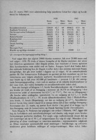 den 23. marts 1943 i stor udstrækning fulgt parolerne forud for valget og havde
stemt for folkestyret.
1939 1943
Stem-
0⁄1
Man- Stem-
0⁄1
Man-
mer
°
dater mer
°
dater
Socialdemokratiet .......................... .. 729619 42.7 64 894632 438 66
Radikale Venstre d. ......................... .. 161834 9.5 14 175179 8.6 13
Det konservative Folkeparti ........... .. 301625 176 26 421523 20.7 3]
Venstre ........................................... .. 309355 18.] 30 376850 18.3 28
Retsforbundet ................................ .. 33785 1.9 3 31323 1.5 2
Bondepartiet .................................. .. 50829 3.0 4 24572 1.2 2
DNSAP .......................................... .. 31032 1.8 3 43309 2.] 3
Dansk Samling ............................... .. 8553 0.5 0 43367 2.1 3
DKP ............................................... .. 40893 2.4 3 - - -
Slesvigsk Parti ................................ .. 15016 0.9 1 -
.
- -
Blanke og ugyldige stemmer ........ .. 9667 0.6 29800 1.5
ljfr. omregnet beregningsgrundlag bilag 1.
, Ved valget blev der afgivet 29800 blanke stemmer, lidt over 20.000 mere end
ved valget i 1939. På trods af denne forøgelse af de blanke stemmer, der alene
kan tilskrives agitationen i den illegale presse, kan resultatet af denne agitation
ikke karakteriseres som andet end en fiasko. Årsagenhertil skal findes dels i
den splittede holdning hos de illegale kræfter dels i den enorme nationale begej-
stringsbølge, der gik over landet i dagene op til valget. Af de samarbejdende
partier fik Det konservative Folkeparti en gevinst på fem mandater og må ka-
rakteriseres som valgets absolutte sejrherre. Socialdemokratiets gevinst i stem-
mer beløb sig til lidt over 165.000 på landsbasis -
i procent l.l jfr. det omreg-
nede beregningsgrundlag -
men ved en analyse af de enkelte kredsresultater er
der visse træk, der måtte formørke en socialdemokratisk leders sind.
Som det fremgår af bilagene 1-2, havde Socialdemokratiet i de 15 københavn-
ske kredse på trods af en fremgang 1 stemmer på 34.576 en tilbagegang i den
procentvise andel af stemmerne fra 62.9 % til 57.9 %. Det var en tilbagegang i
alle kredse uden undtagelse, spændende fra en nedgang på 02% i 3. kreds
(Rådhuskredsen) til 5.5 % i 10. kreds (Østerbrokredsen).Selv i Hedtoft-Han-
sens kreds, 15. kreds (Bispebjerg), var der en nedgang på 4.7 %. Socialdemo-
kratiet havde ikke været i stand til at opsuge deres del af den vældige fremgang i
fremmødet den 23. marts, og partiet kom derfor i høj grad til at lægge ryg til
den fremgang, som de konservative og Dansk Samling havde i hovedstaden.
Som Mogens N. Pedersen har påpegeti sin artikel i Historie, 1967, ligger der
bag de forholdsvis små nettoforskydninger ved danske valg meget store brutto-
forskydninger partierne imellem. For nogle valgs vedkommende drejer det sig
om vandringer på op til 30 % af vælgermassen fra valg til valg'. Metoden til re-
gistrering af disse vandringer er interview-metoden i repræsentative valgkred-
se. Disse resultater sammenholdt med ændringer i befolknings- og erhvervs-
strukturen giver holdbare målinger af vælgervandringer. Men m.h.t. folke-
56
 