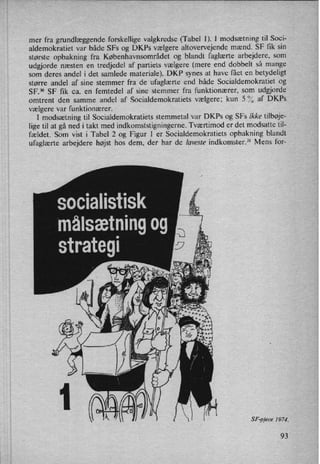mer fra grundlæggende forskellige valgkredse (Tabel 1). I modsætning til Soci-
aldemokratiet var både SFs og DKPS vælgere altovervejende mænd. SF fik sin
største opbakning fra Københavnsområdet og blandt faglærte arbejdere, som
udgjorde næsten en tredjedel af partiets vælgere (mere end dobbelt så mange
som deres andel i det samlede materiale). DKP synes at have fået en betydeligt
større andel af sine stemmer fra de ufaglærte end både Socialdemokratiet og
SF.30 SF tik ca. en femtedel af sine stemmer fra funktionærer, som udgjorde
omtrent den samme andel af Socialdemokratiets vælgere; kun 5 % af DKPS
vælgere var funktionærer.
I modsætning til Socialdemokratiets stemmetal var DKPS og SFs ikke tilbøje-
lige til at gå ned i takt med indkomststigningerne. Tværtimod er det modsatte til-
fældet. Som vist i Tabel 2 og Figur 1 er Socialdemokratiets opbakning blandt
ufaglærte arbejdere højst hos dem, der har de laveste indkomster.” Mens for-
socialistisk
målsætningog 3
D'
SF-pjece 1974.
93
 