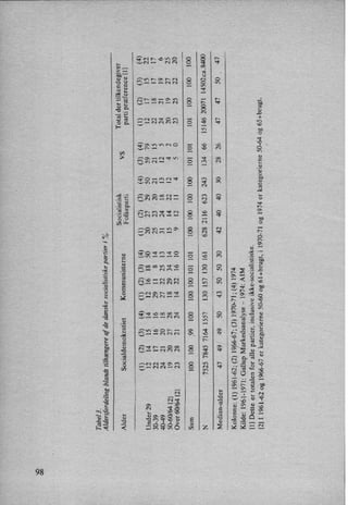gwen??wo
voöm
oEovö5
ga
mo
:63._
Jwåniømo
O0.0m
052.5o.5
5.002mo
SJOEH
_N_
.uxm
9522:
;omth
0:«
“8
:2.38.5
BSD
E
22
3.5.I
35233953
;5-52
så
E2
3
:SE:ê
Koga5
“3525
555.3.
hv
.
Om
3
5
ON
æN
Om
Ov
ov
Nv
Om
Om
Om
mv
Om
mv
1%
5
325-560
OOVwáo
:OON
022
om
3..
mvN
mNO
O:N
ch
_E
02
NE
Om.
RE
vo:
nåh
w.th
Z
00.
09
OOM
_O_
5*
“om
02
02
O2
OO.
.9
_O_
OO.
02
O?
3
OO.
OO_
Ezw
ON
NN
mN
N
O
m
v
O
_
N_
O_
2
NN
E
N
ON
wN
mN
E
$80
._0>O
mN
»N
2
ON
N
v
N.
NN
E
2
E
vm
ON
M:
wN
NN
ON
2
E
330-8
o
2
.N
vN
m
N_
2
M:
N
3
2
mN
NN
›N
2
ON
_N
vN
319.
E
2
M:
NN
2
_N
.N
ON
,
mN
N
3
m
2
mN
2
E
2
NN
mmöm
NN
2
2
N_
3
Om
Om
ON
NN
ON
Om
f
2
N_
2
m
g
2
NH
ON
.SES
:O
A9
5
:V
i
5
O;
5
5
:O
3
5
5
:O
3
5
6
3
E
vacuuäæa:än
Eåoåom
.özwovcoås.SO
.80...
m>
xmcmzioow
oEoëczEEoM
QosmioEo
32.«
.N
..
;Nang
wåkësëu
Stiannu
F
uxæwzæån
åâa
Måuvëxnöåw.m
tårn
98
 