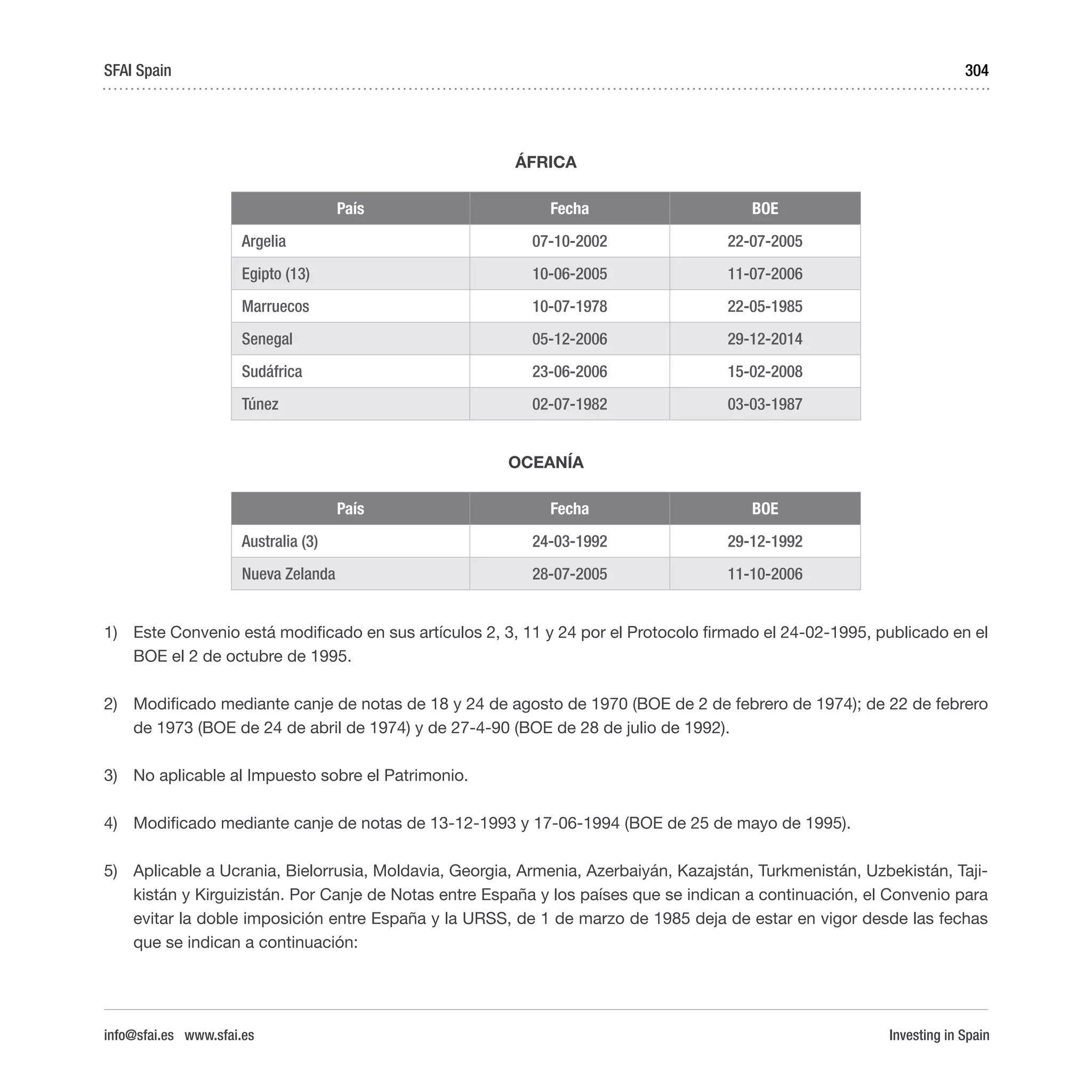 Investing in Spain
304
África
País Fecha BOE
Argelia 07-10-2002 22-07-2005
Egipto (13) 10-06-2005 11-07-2006
Marruecos 10-07-1978 22-05-1985
Senegal 05-12-2006 29-12-2014
Sudáfrica 23-06-2006 15-02-2008
Túnez 02-07-1982 03-03-1987
OCEANÍA
País Fecha BOE
Australia (3) 24-03-1992 29-12-1992
Nueva Zelanda 28-07-2005 11-10-2006
1)	 Este Convenio está modificado en sus artículos 2, 3, 11 y 24 por el Protocolo firmado el 24-02-1995, publicado en el
BOE el 2 de octubre de 1995.
2)	 Modificado mediante canje de notas de 18 y 24 de agosto de 1970 (BOE de 2 de febrero de 1974); de 22 de febrero
de 1973 (BOE de 24 de abril de 1974) y de 27-4-90 (BOE de 28 de julio de 1992).
3)	 No aplicable al Impuesto sobre el Patrimonio.
4)	 Modificado mediante canje de notas de 13-12-1993 y 17-06-1994 (BOE de 25 de mayo de 1995).
5)	 Aplicable a Ucrania, Bielorrusia, Moldavia, Georgia, Armenia, Azerbaiyán, Kazajstán, Turkmenistán, Uzbekistán, Taji-
kistán y Kirguizistán. Por Canje de Notas entre España y los países que se indican a continuación, el Convenio para
evitar la doble imposición entre España y la URSS, de 1 de marzo de 1985 deja de estar en vigor desde las fechas
que se indican a continuación:
SFAI Spain
info@sfai.es www.sfai.es
 