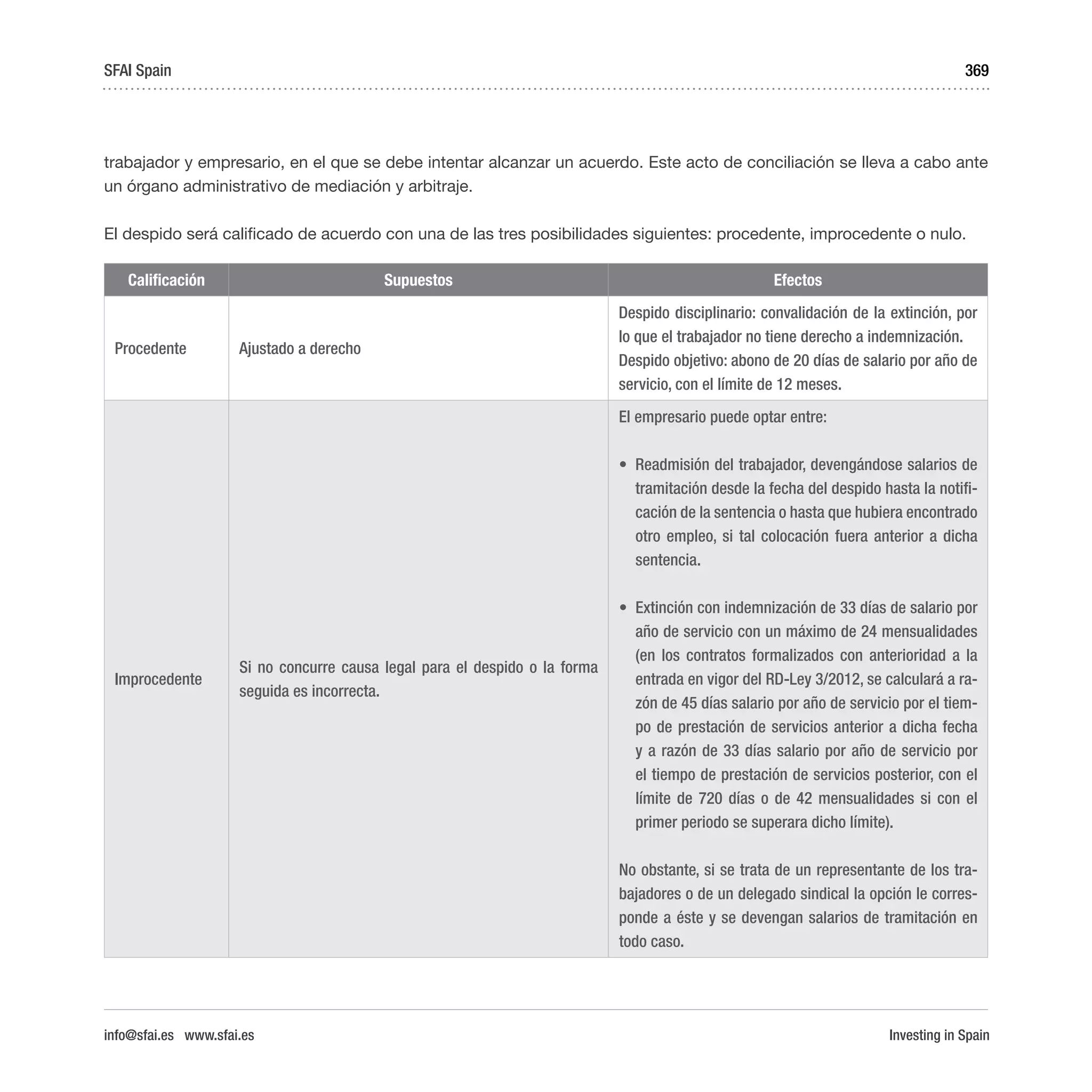 Investing in Spain
369
trabajador y empresario, en el que se debe intentar alcanzar un acuerdo. Este acto de conciliación se lleva a cabo ante
un órgano administrativo de mediación y arbitraje.
El despido será calificado de acuerdo con una de las tres posibilidades siguientes: procedente, improcedente o nulo.
Calificación Supuestos Efectos
Procedente Ajustado a derecho
Despido disciplinario: convalidación de la extinción, por
lo que el trabajador no tiene derecho a indemnización.
Despido objetivo: abono de 20 días de salario por año de
servicio, con el límite de 12 meses.
Improcedente
Si no concurre causa legal para el despido o la forma
seguida es incorrecta.
El empresario puede optar entre:
•	 Readmisión del trabajador, devengándose salarios de
tramitación desde la fecha del despido hasta la notifi-
cación de la sentencia o hasta que hubiera encontrado
otro empleo, si tal colocación fuera anterior a dicha
sentencia.
•	 Extinción con indemnización de 33 días de salario por
año de servicio con un máximo de 24 mensualidades
(en los contratos formalizados con anterioridad a la
entrada en vigor del RD-Ley 3/2012, se calculará a ra-
zón de 45 días salario por año de servicio por el tiem-
po de prestación de servicios anterior a dicha fecha
y a razón de 33 días salario por año de servicio por
el tiempo de prestación de servicios posterior, con el
límite de 720 días o de 42 mensualidades si con el
primer periodo se superara dicho límite).
No obstante, si se trata de un representante de los tra-
bajadores o de un delegado sindical la opción le corres-
ponde a éste y se devengan salarios de tramitación en
todo caso.
SFAI Spain
info@sfai.es www.sfai.es
 