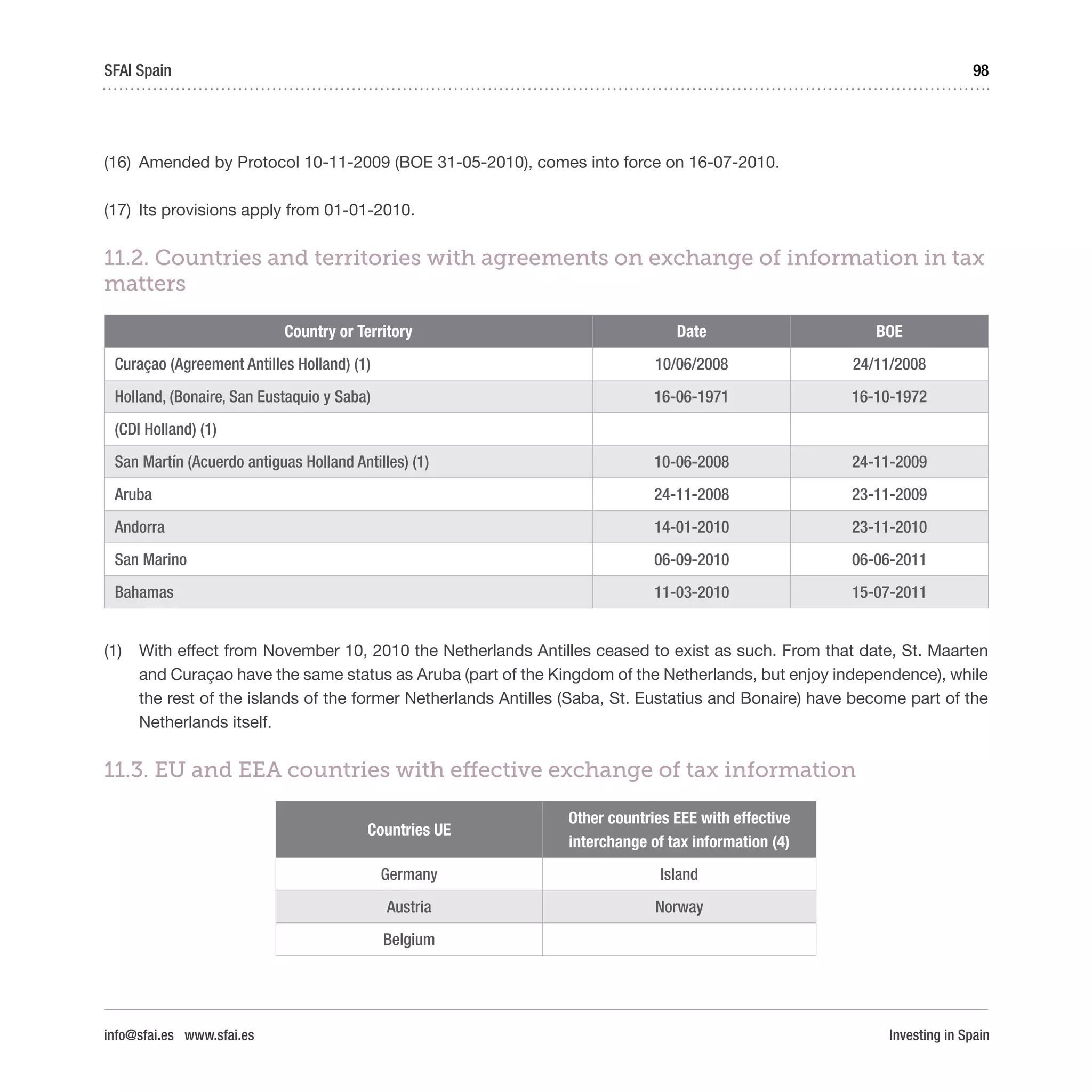 Investing in Spain
98SFAI Spain
info@sfai.es www.sfai.es
(16)	 Amended by Protocol 10-11-2009 (BOE 31-05-2010), comes into force on 16-07-2010.
(17)	 Its provisions apply from 01-01-2010.
11.2. Countries and territories with agreements on exchange of information in tax
matters
Country or Territory Date BOE
Curaçao (Agreement Antilles Holland) (1) 10/06/2008 24/11/2008
Holland, (Bonaire, San Eustaquio y Saba) 16-06-1971 16-10-1972
(CDI Holland) (1)
San Martín (Acuerdo antiguas Holland Antilles) (1) 10-06-2008 24-11-2009
Aruba 24-11-2008 23-11-2009
Andorra 14-01-2010 23-11-2010
San Marino 06-09-2010 06-06-2011
Bahamas 11-03-2010 15-07-2011
(1)	 With effect from November 10, 2010 the Netherlands Antilles ceased to exist as such. From that date, St. Maarten
and Curaçao have the same status as Aruba (part of the Kingdom of the Netherlands, but enjoy independence), while
the rest of the islands of the former Netherlands Antilles (Saba, St. Eustatius and Bonaire) have become part of the
Netherlands itself.
11.3. EU and EEA countries with effective exchange of tax information
Countries UE
Other countries EEE with effective
interchange of tax information (4)
Germany Island
Austria Norway
Belgium
 