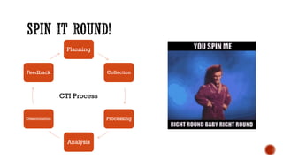 Planning
Collection
Processing
Analysis
Dissemination
Feedback
CTI Process
 