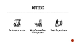 Setting the scene Workflow & Case
Management
Basic Ingredients
 