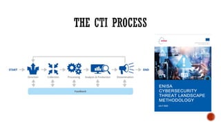 Planning
Collection
Processing
Analysis
Dissemination
Feedback
CTI Process
 