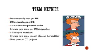 § Sources mostly used per PIR
§ CTI deliverables per PIR
§ CTI deliverables per stakeholder
§ Average time spent per CTI deliverable
§ CTI analysts’ workload
§ Average time spent in each phase of the workflow
§ Time spent on CTI projects
 