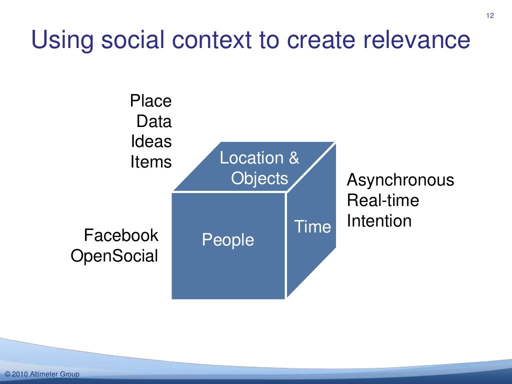 Using social context to create